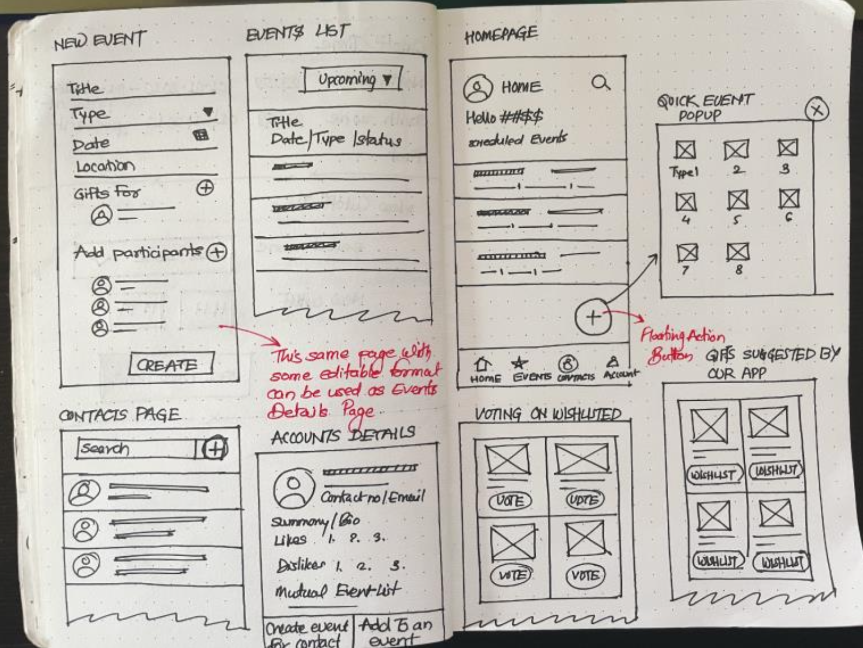 Giftico-wireframes